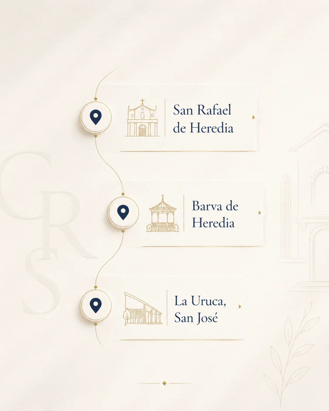 Las tres sedes de GRS Asesoría Legal: San Rafael y Barva de Heredia, y La Uruca en San José